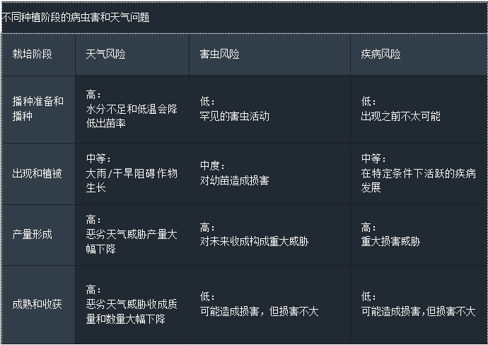 智慧農(nóng)業(yè)